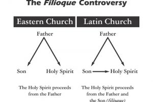 ¿Qué es el filioque?