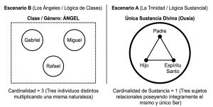 respondiendo a sanguinetti 1